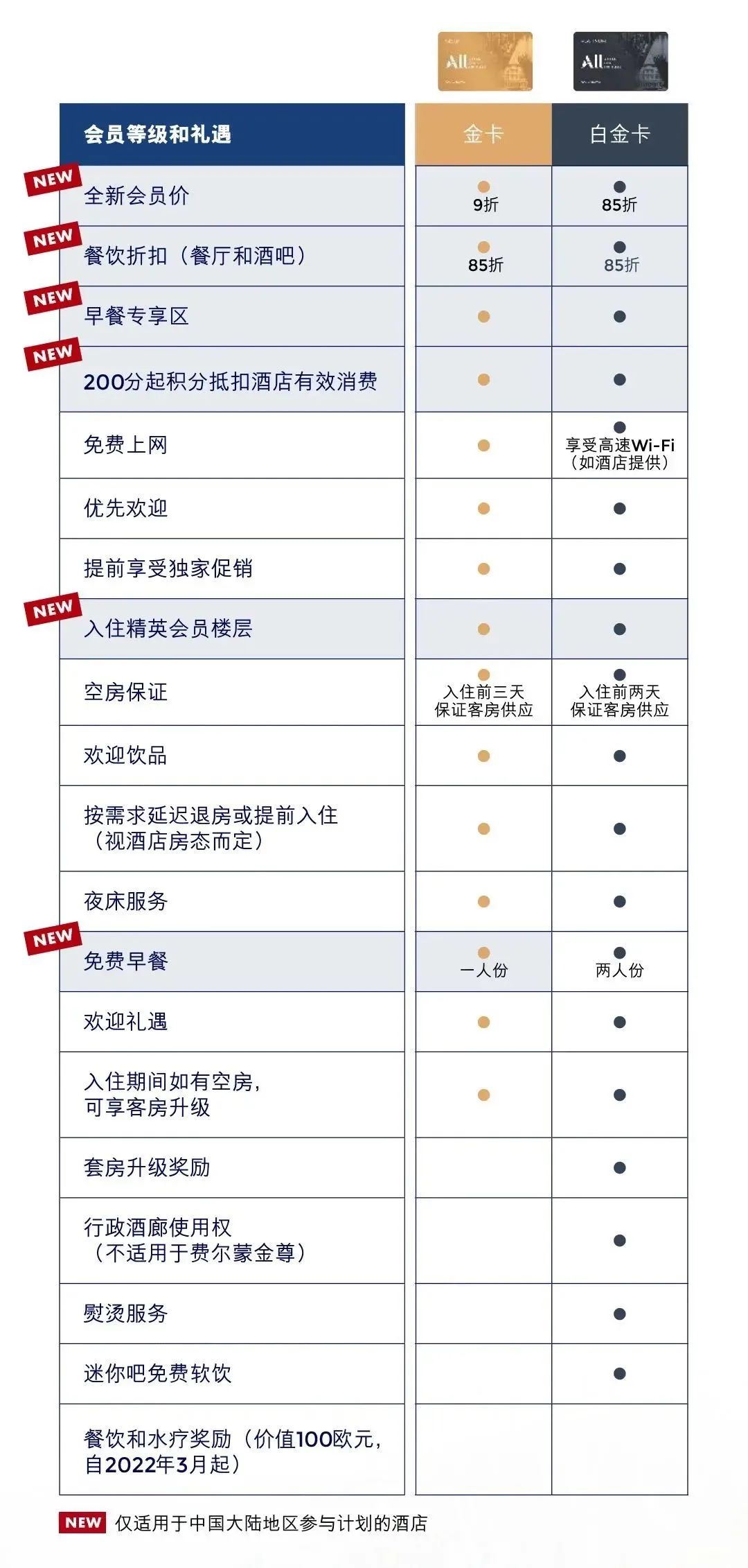 雅高白金挑战终极攻略：400元低成本速升Accor Plus白金，2张神卡送50房晚+一住升金，三种方法限时抢